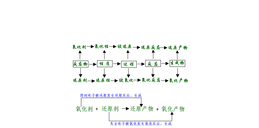 高中化学的金属活动顺序表是怎样的？有什么用？