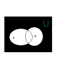 求谁能解释一下 高中 德.摩根定律的第2个定律啊？要形象点。Cu（AUB）=（CuA）∩（CuB）