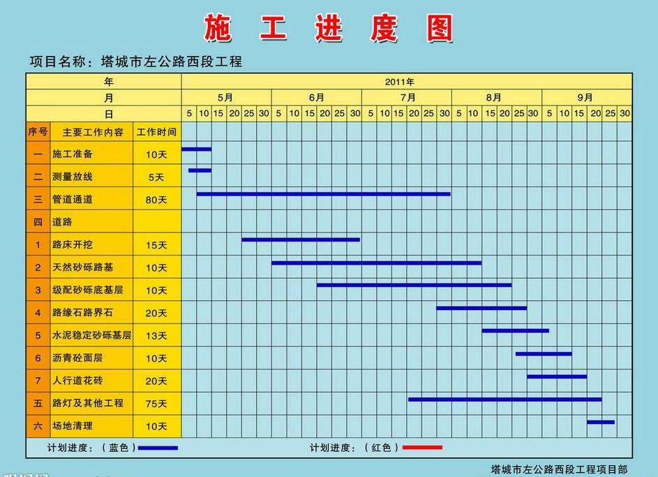 工程进度月报表怎么怎么做啊？