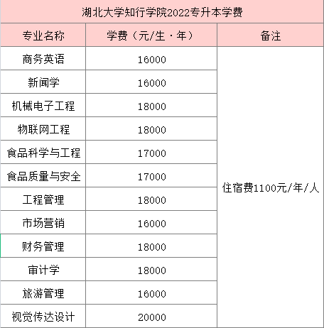 湖北大学知行学院专升本学费