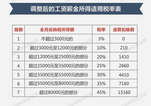 工资6600交多少个人所得税