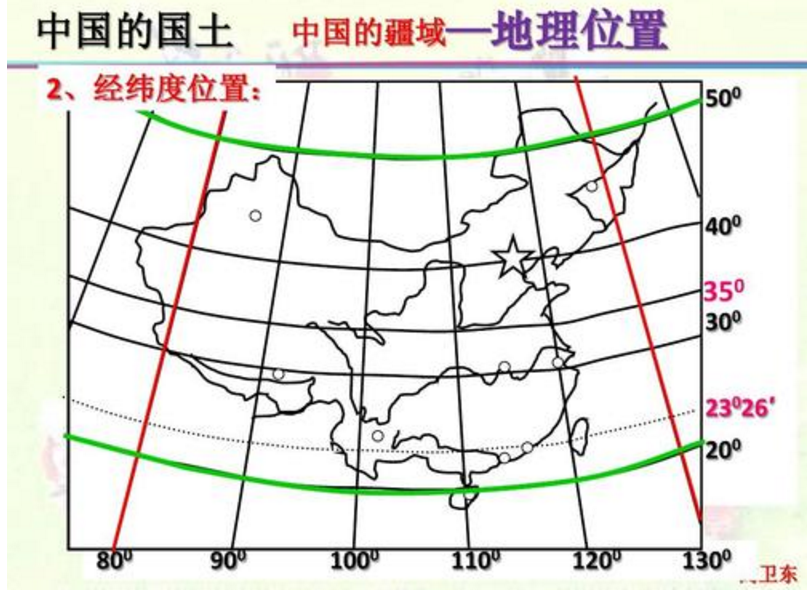 经纬度如何表示，先经还是纬？