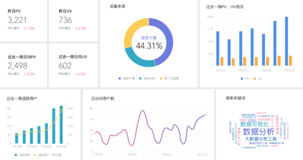 BI dashboard是什么，谁能解释一下?