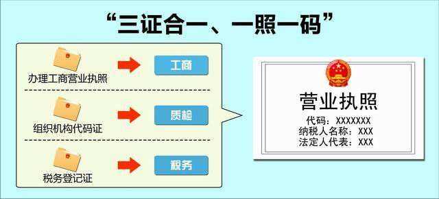 广州如何办理个体营业执照？