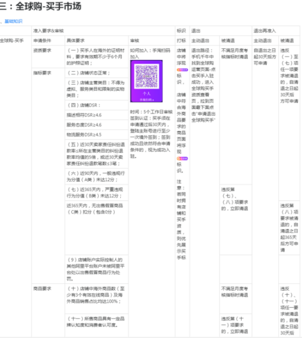 淘宝怎么加入全球购