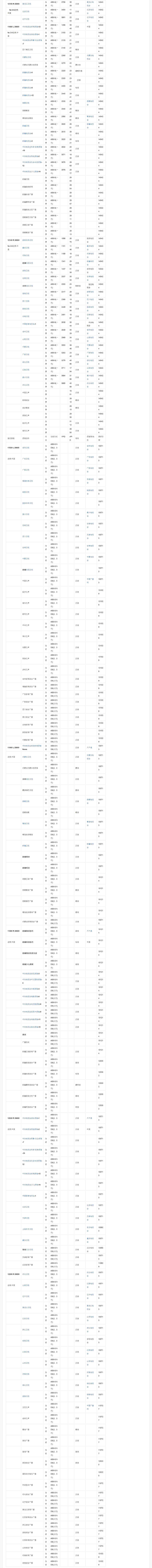 小锅卫星电视接收机能收几个卫星节目，具体方向怎样调。