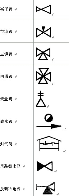 一个球阀符号下面写20A 代表什么意思