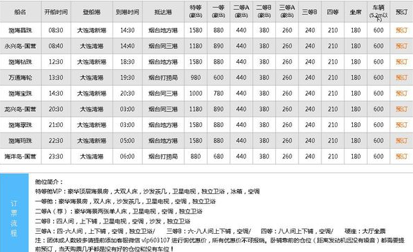 大连到烟台的轮渡轿车去哪个港口