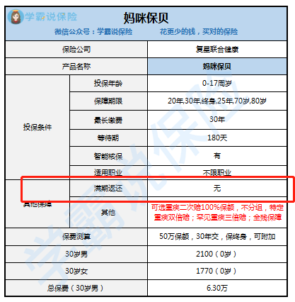 妈咪宝贝少儿重疾险定期30年后，如果不发生重疾会返现金吗