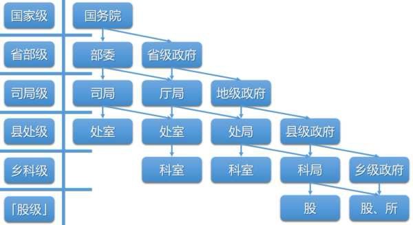 郑州市长什么级别