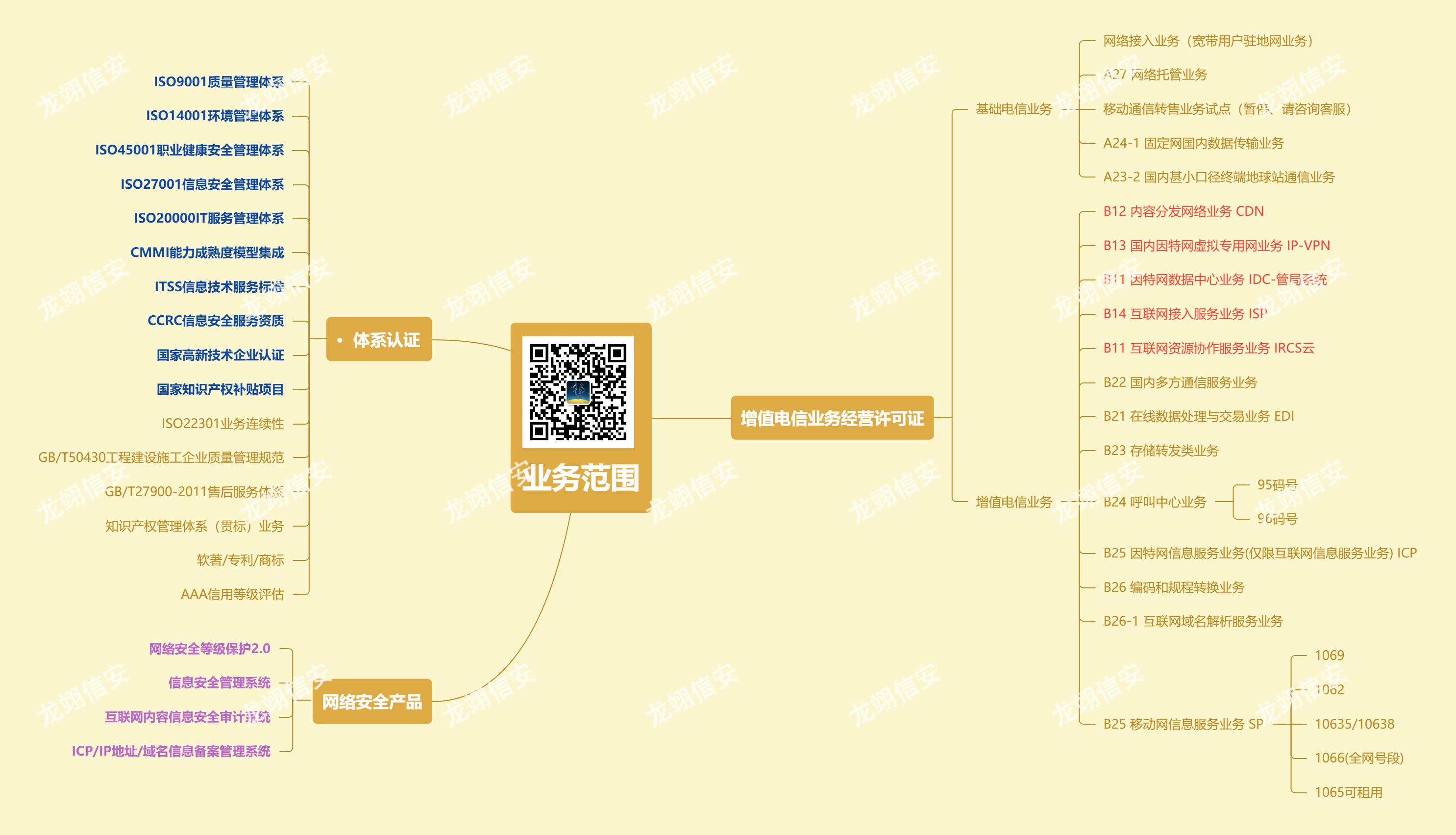 如何确定网站是否需要办理ICP证？