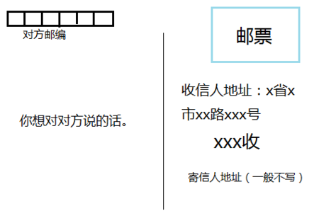 明信片怎么写