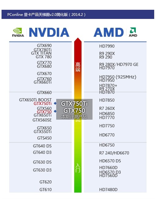 NVIDIA GTX770显卡怎么样，评论