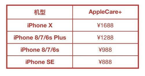 什么是apple care