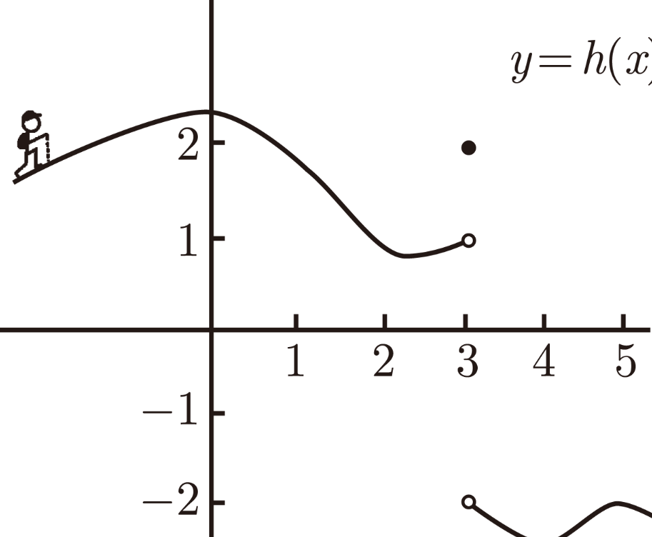 我想问下f（0-0）=a什么意思 f（0+0）又是什么意思呢