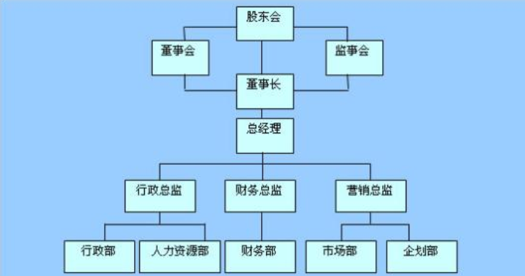 有限责任公司中的“有限责任”是什么意思？