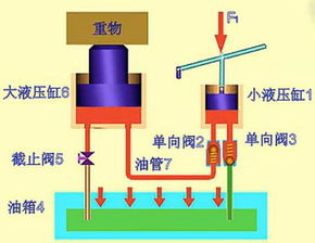千斤顶的原理图 及构造