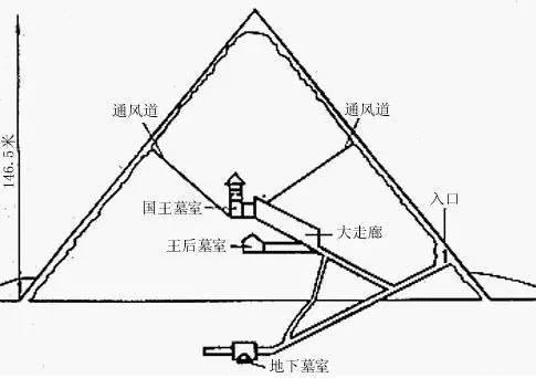 埃及金字塔的结构图？