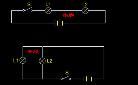 串联和并联的区别是？