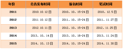 2016年国考公告发布时间？