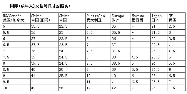 我脚长245MM，穿几码的鞋子?