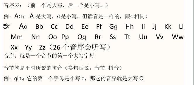 音序表的顺序