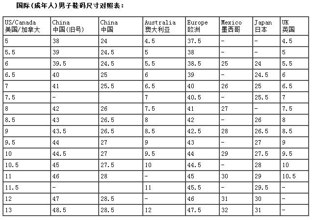 我脚长245MM，穿几码的鞋子?