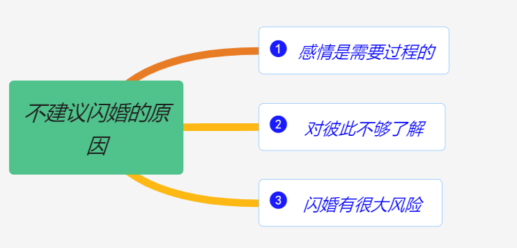 闪婚是什么意思？