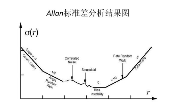 方差分析的基本原理