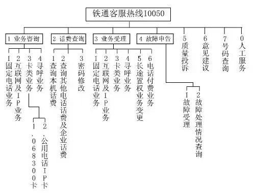 10050打电话给我，是诈骗吗？