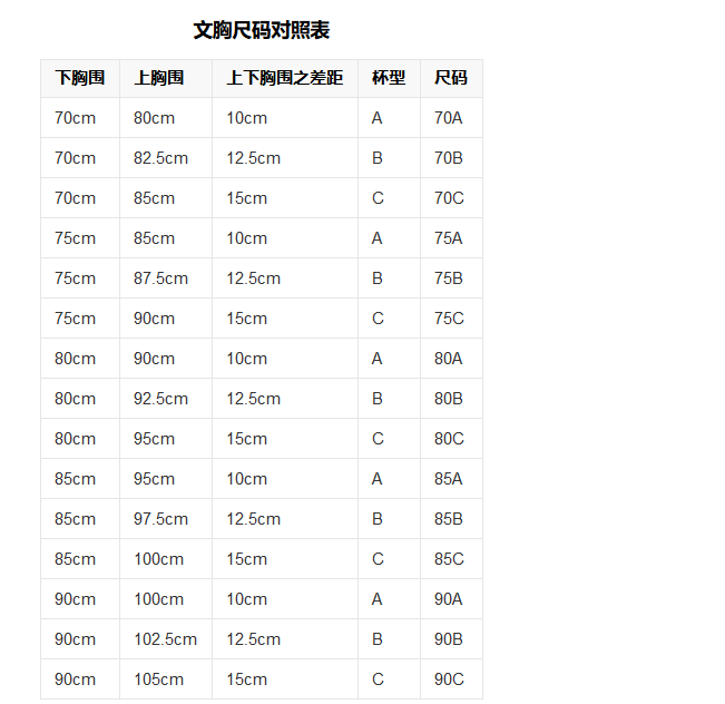 文胸的A.B.C.D.罩杯怎么算