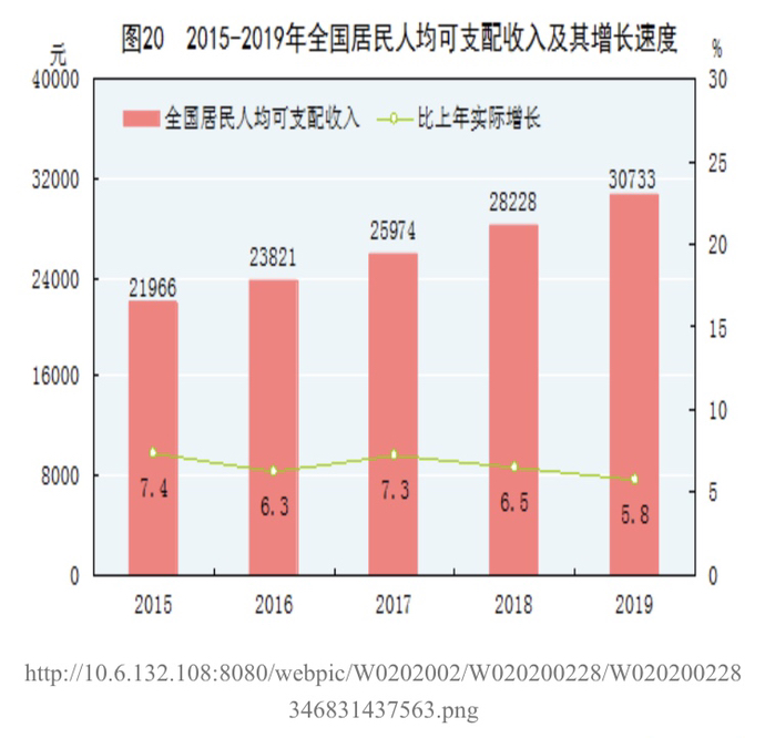 中国老百姓的人均月收入是多少？