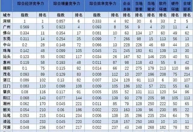 乡镇公务员待遇有多少