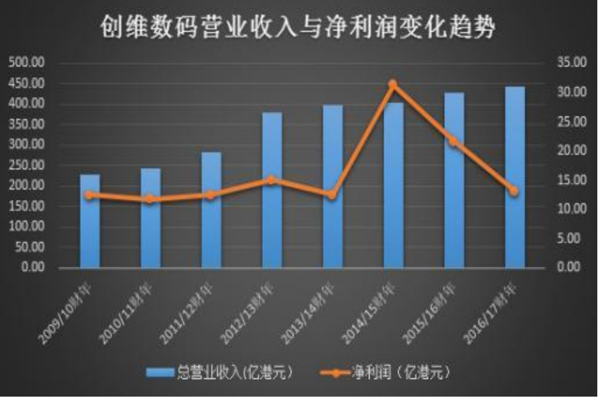 利润总额的计算公式是