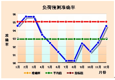 负荷意思是什么