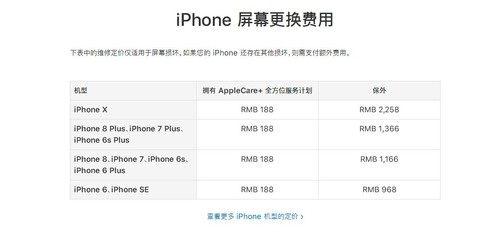 什么是apple care