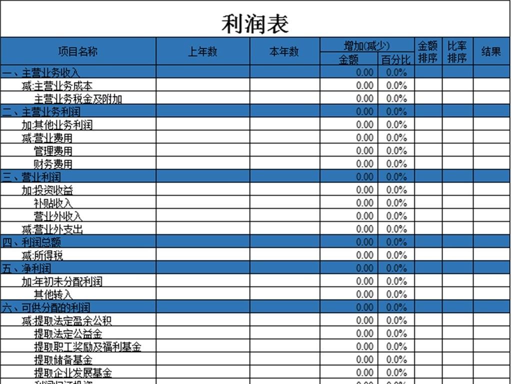 利润表怎么怎么填数据啊