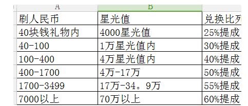 陌陌的主播怎么算工资?