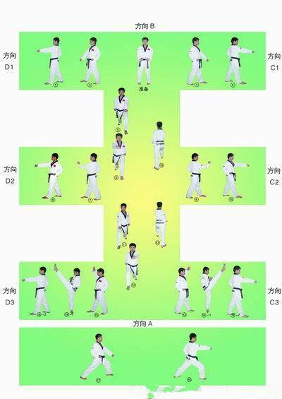 跆拳道品势太极一章动作名称