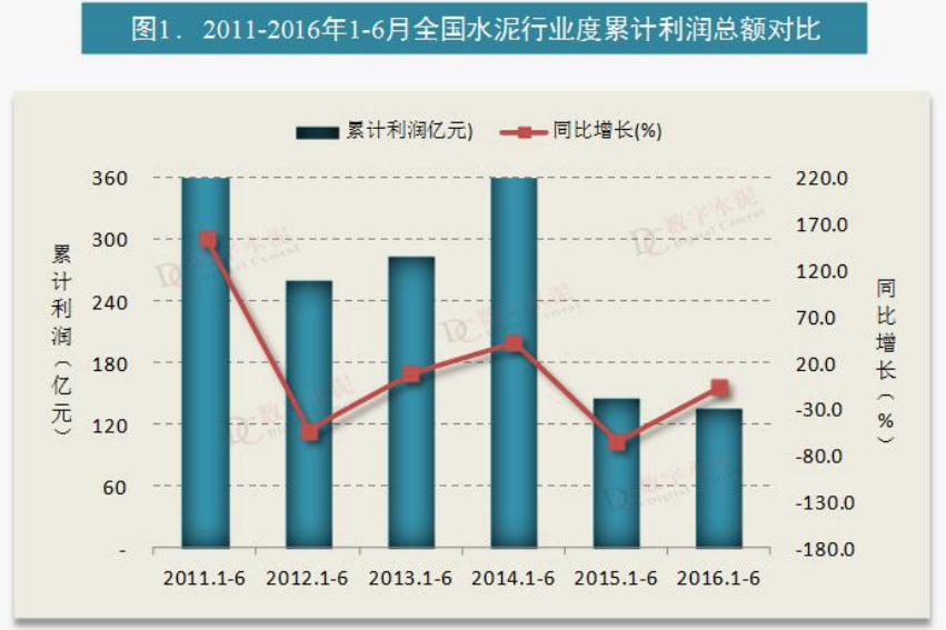 利润总额的计算公式是