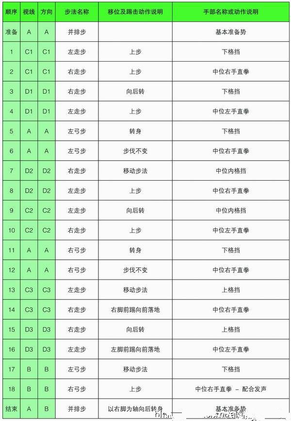 跆拳道品势太极一章动作名称