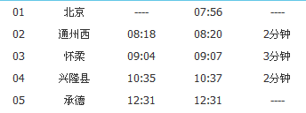 北京承德火车时刻表k7711到鹰手营子站吗