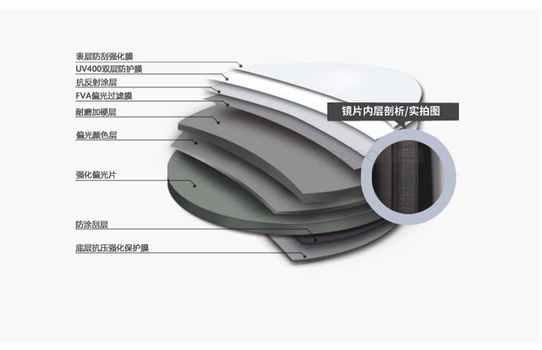 太阳镜用的TAC镜片是什么材质？