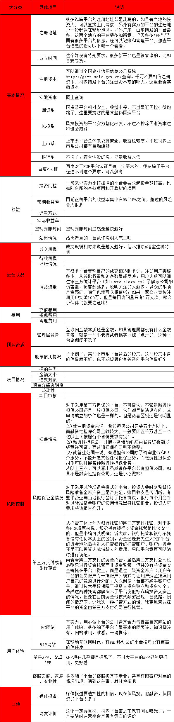 看到网上有个叫随时融的理财可靠么？