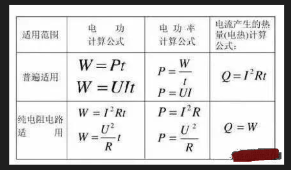 功率怎么计算？