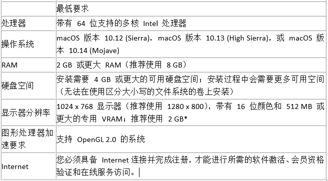 PS软件CC2018版电脑需要什么样的配置