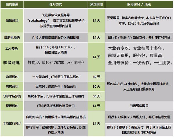 成都华西医院可以现场挂号吗？