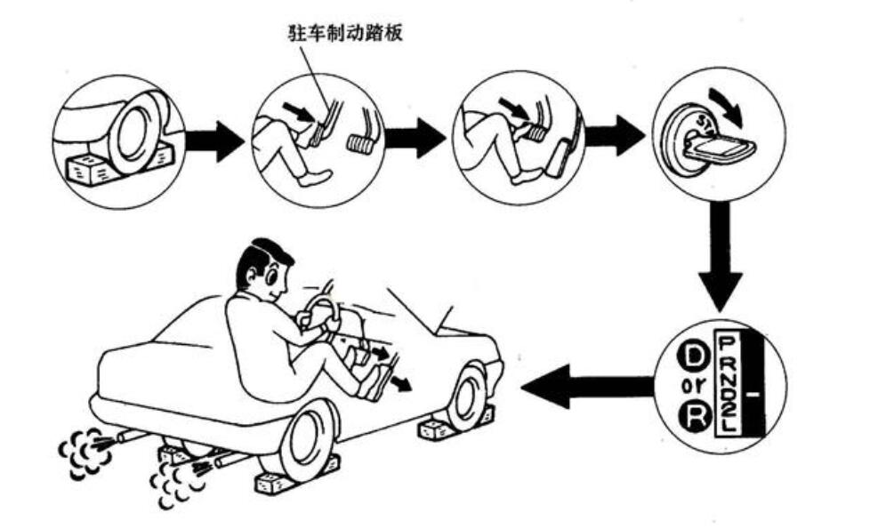 什么是失速试验及其步骤