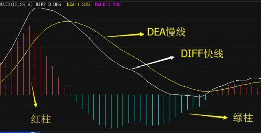 股票中DEA是什么意思