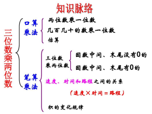 三位数乘两位数的法则